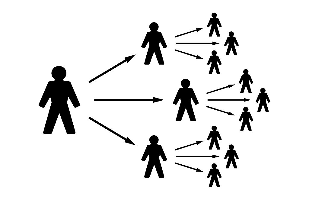 Wave of infection. One person infects three more. Foto: AdobeStock